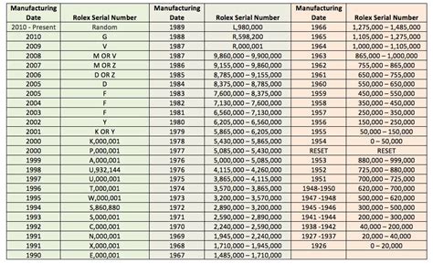 rolex r serial year|rolex serial number year chart.